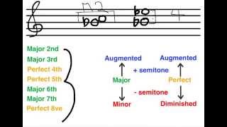 Lesson 5 Basic Music Theory Intervals