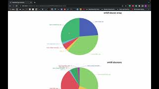 Election Update Karnali Pradesh - Jumla Dolpa Kalikot Salyan Local Election 2079 #nepalelection