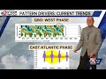 stormwatch 4 s spring outlook part 1