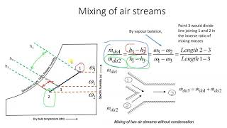 Mixing of air streams without condensation and with condensation