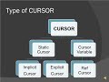 PL/SQL  interview questions and answers