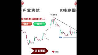 【K棒線圖-多空測試(K-bar chart-long and short test)】#趨勢規劃#個股分析#壓力支撐#股票#股票教學#技術分析#台股#支撐#壓力#大盤#invest#trading