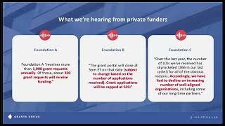Beyond the Basics: Advanced Grant Strategy and Positioning