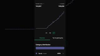 Best Mutual Fund Portfolio For 2025🎯SIP plans for beginners🤑#ytshorts #shorts #sipmutualfund