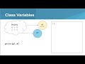 Intro Python: Class Variables vs. Instance Variables