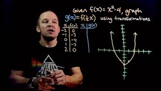 Transformations using Function Notation (2)