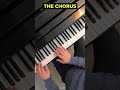 Easy Piano Tutorial: 