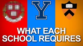 What Each Ivy League Actually Wants to See (Harvard vs. Yale vs. Princeton)