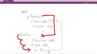 Functions and Stacks in Mips #watch in 1080p for maximum learning ;)