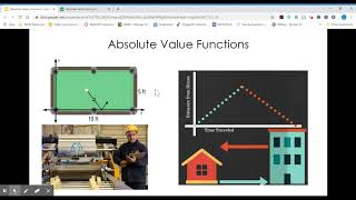 Absolute Value Functions