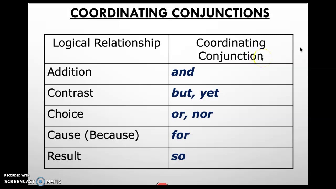 Coordination & Subordination - Part I - Coordination - YouTube