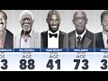 Famous NBA Players Who Have Died | Remembering Legends