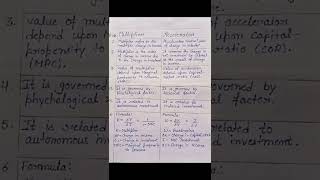 difference between multiplier and acceleration