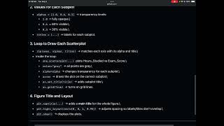 alpha in scatterplot - Code - Python Seaborn - Python | Coding Lab | Statistics Lab