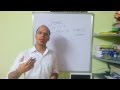 9.6 How to use Wrapper classes in Java?