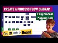 How to create a process flow diagram on miro board | Easy process mapping tool