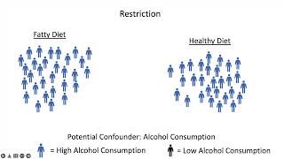 Controlling Confounding