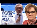 La ventaja de Adán Augusto López en la carrera de las 