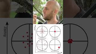 The Difference Between Accuracy & Precision