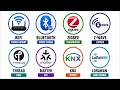 Every 2026 Smart Home Protocol Explained in 7 Minutes (Matter, Zigbee and Z-Wave)