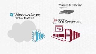 Move Existing Applications to Windows Azure Virtual Machines