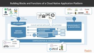Advanced Cloud Native Go : The Course Overview | packtpub.com