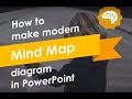 How to Make Mind Map in PowerPoint. Mind Map Presentation Templates