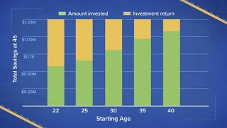 How to retire at 45 with $50K per year in passive income