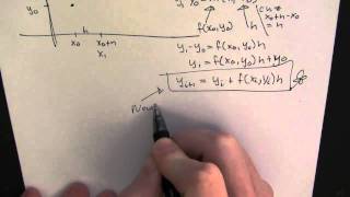 Euler Method.mov