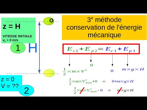 Ntroduire 49+ Imagen Formule De Energie - Fr.thptnganamst.edu.vn