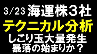 3/23　海運株3社＆指数　テクニカル分析　遂に調整下げか？　日本郵船　商船三井　川崎汽船