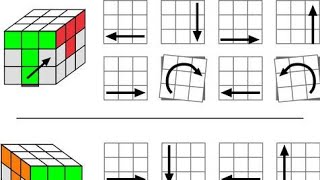How solving 3x3 cude solver Cube Rubik solver