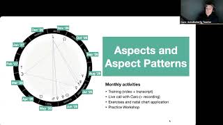 Aspects And Aspect Patterns