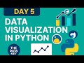 Data Visualization in Python using Matplotlib and Seaborn | Day 5 | Data Science in 30 Days #python 