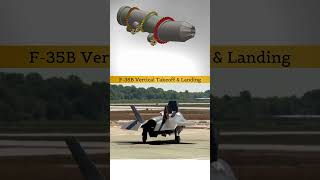 F-35b Fighter Jet Vertical Landing #mechanical #cad #jet #mechanism #animation #3d #cad