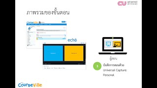 อัดคลิปการสอนด้วยตนเองด้วย Echo360 สำหรับวิชาบน myCourseVille