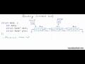 Data structures: Introduction to Doubly Linked List