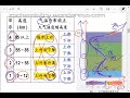 高效补习_科学 初二上册 第5章_p.89 活动1