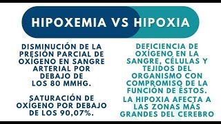 🔴 DIFERENCIAS ENTRE HIPOXIA E HIPOXEMIA