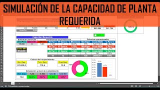 Capacidad de Planta Requerida