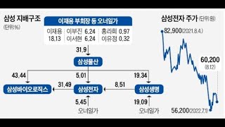 '이재용의 뉴삼성'…지배구조 개편 속도낸다