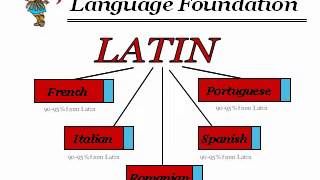 Why Study Latin?