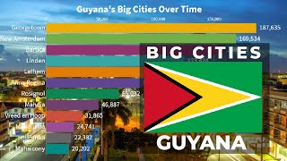 🇬🇾 Largest Cities in Guyana by Population (1950 - 2035) | Guyana Cities | YellowStats