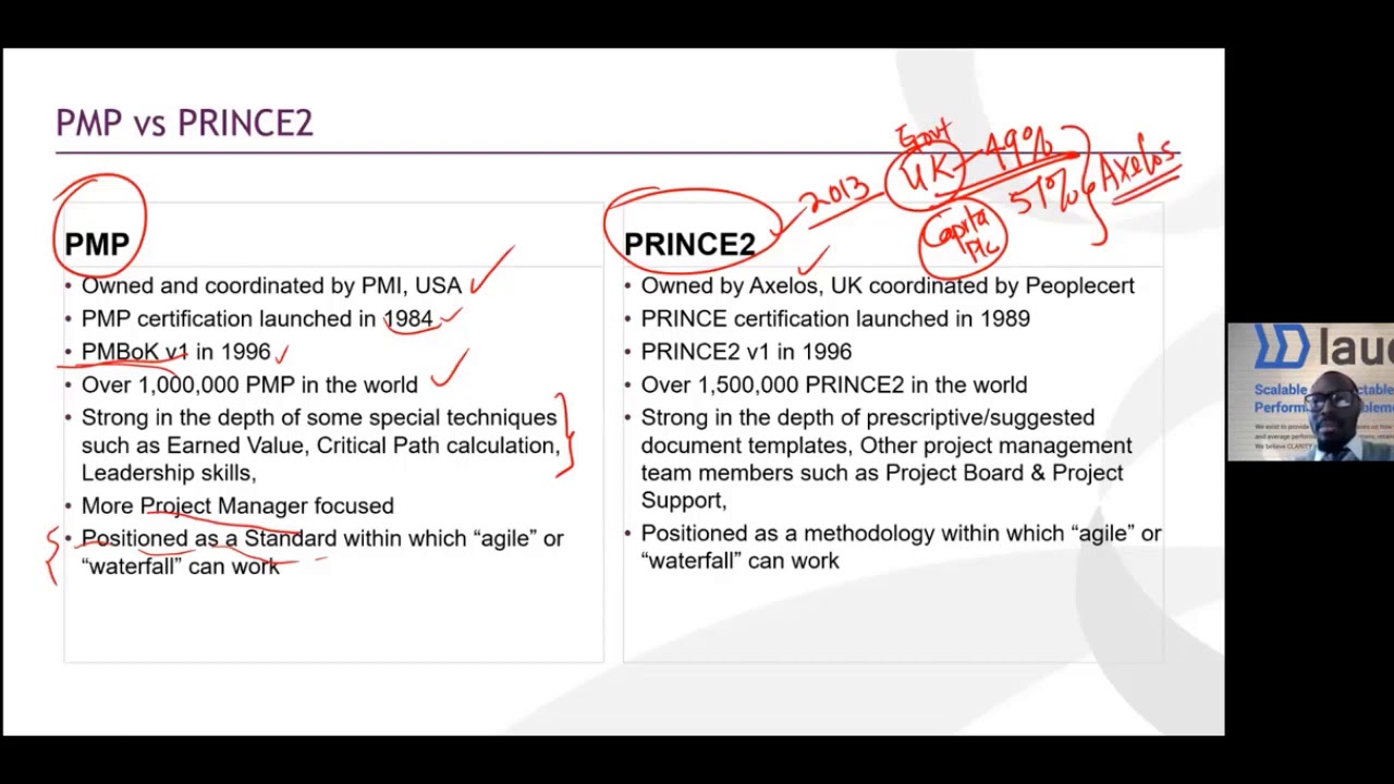 Difference Between PMP And PRINCE2 - YouTube