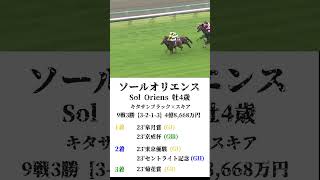 【競馬】宝塚記念2024年出走馬、競争成績【宝塚記念】 #競馬 #Shorts #宝塚記念 #宝塚記念2024