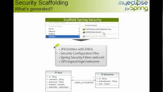 Spring Tutorial - Security 3.0 Scaffolding
