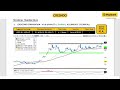 Maybank Investment Bank's Daily Technical Analysis | 24 July 2024