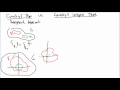 Complex Analysis:  The Difference Between Cauchy's Theorem and Cauchy's Integral Formula