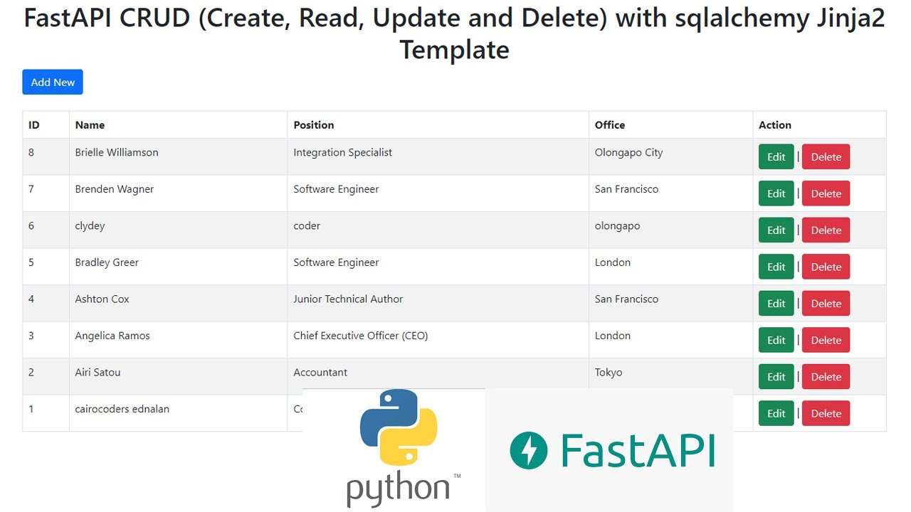 Fastapi Crud Create Read Update And Delete With Sqlalchemy Jinja2 Fastapi Crud Create Read Update And Delete With Sqlalchemy Jinja2