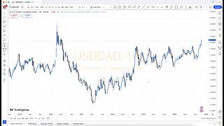 🔴 USDCAD 👉 Weekly Forex Chart Analysis Forecast Technical + Fundamental 18 NOV 2024